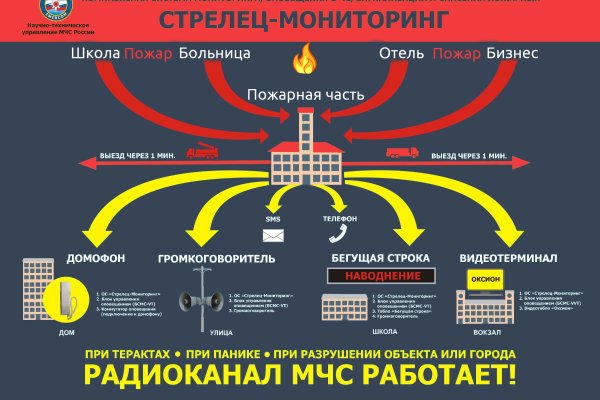 Кракен вход на сайт